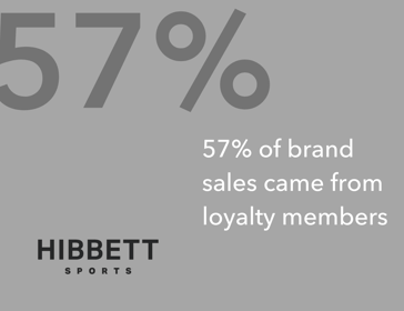 Hibbert loyalty results